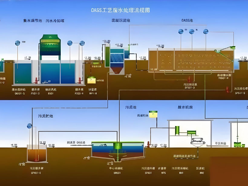 丰台电镀行业用水要求及净水设备工艺流程解析